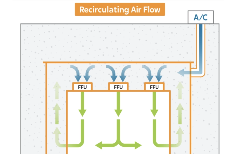 Recirculating Air Flow Diagram